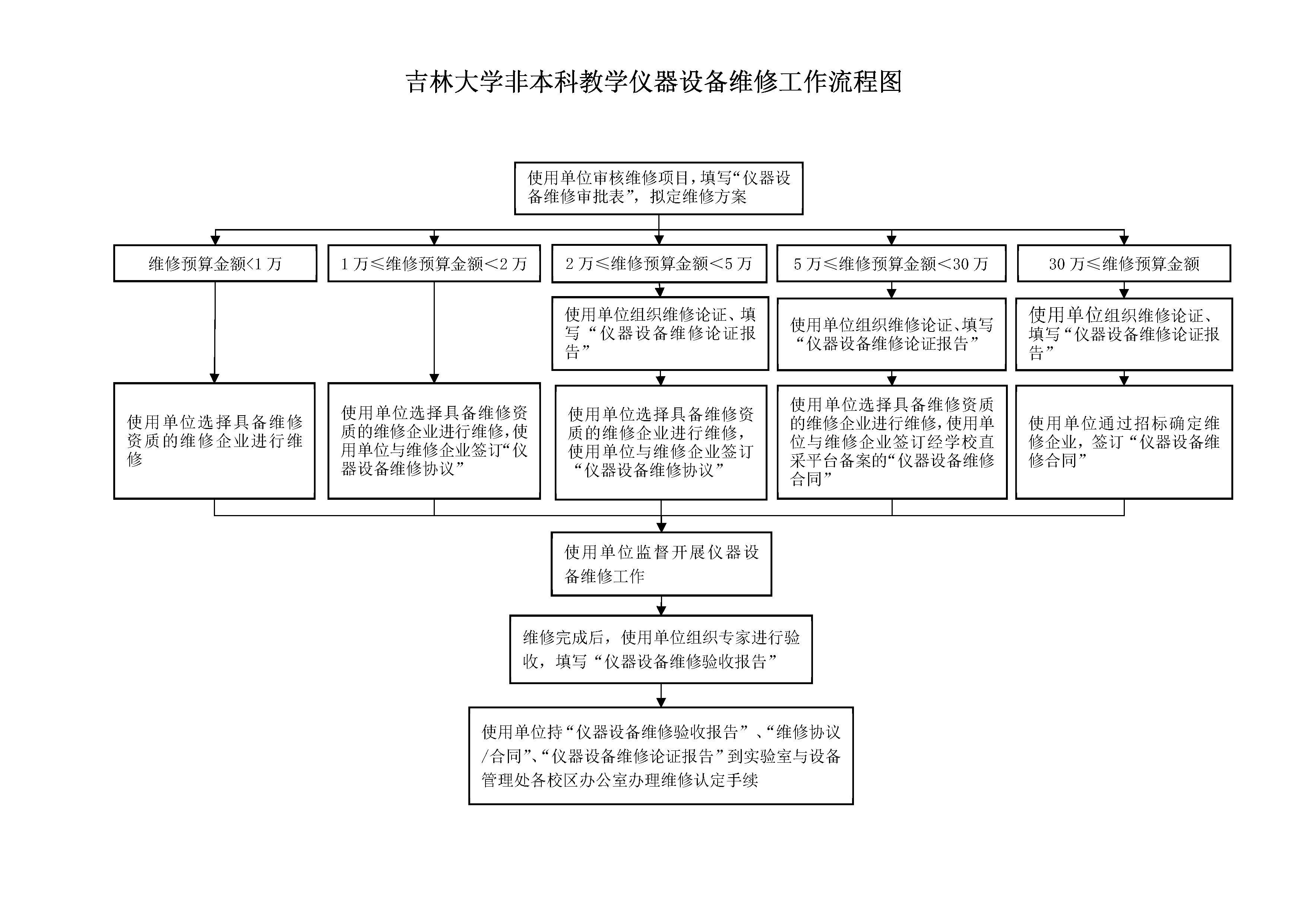 四虎影视